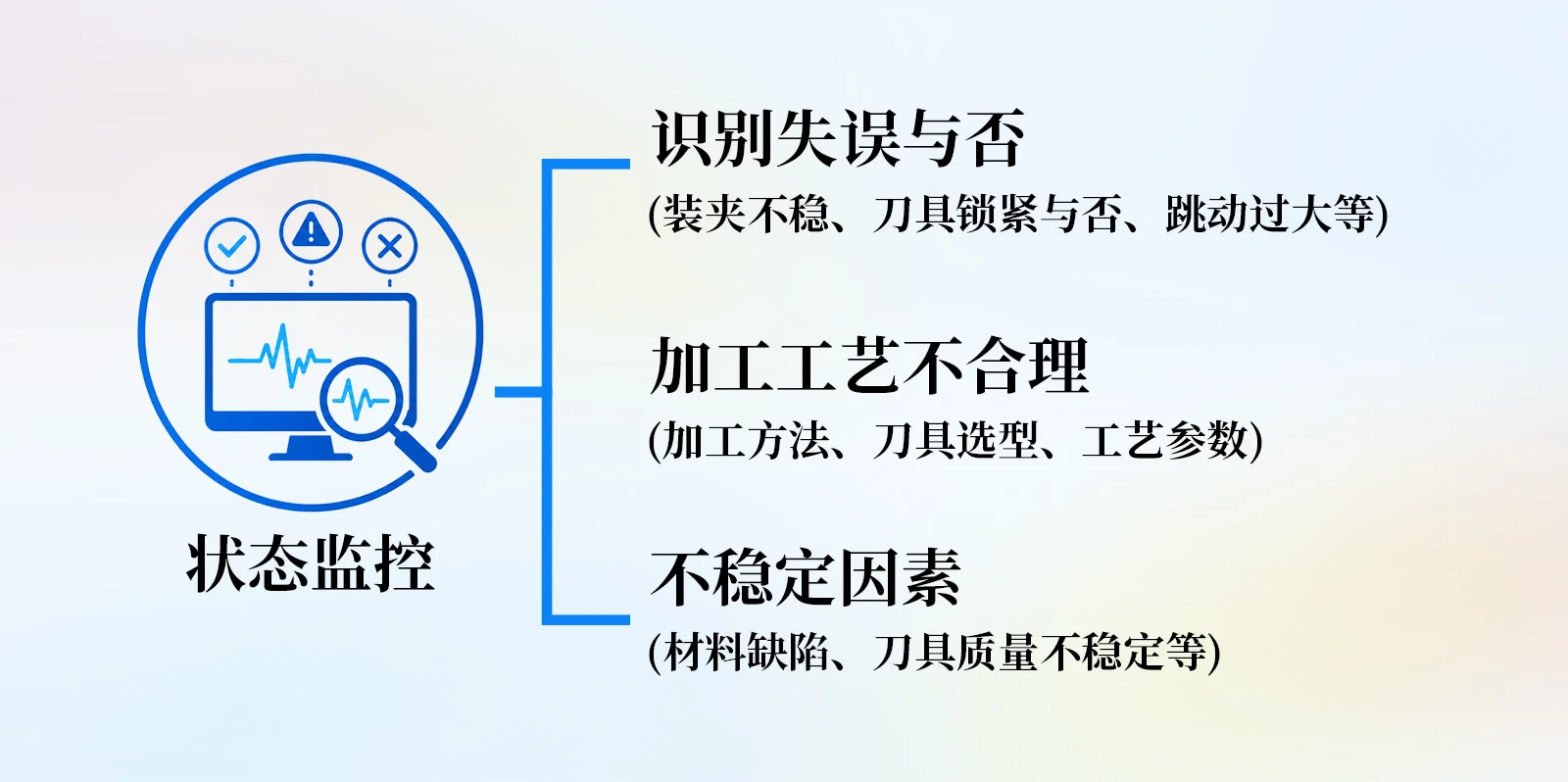图加载中...